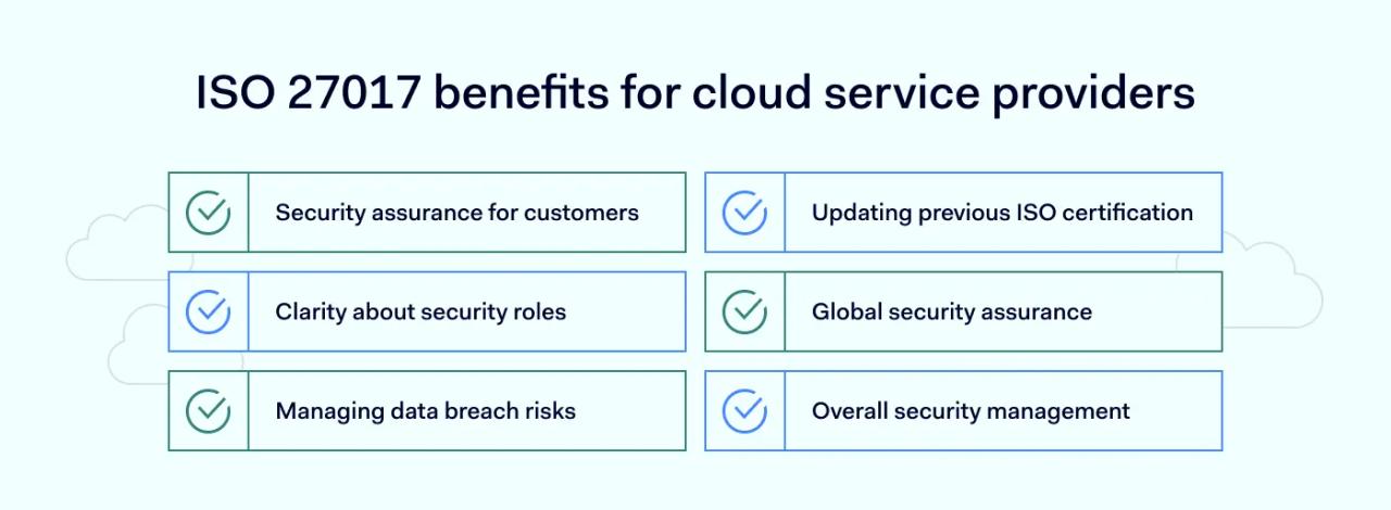 ISO 27017 benefits for cloud service providers