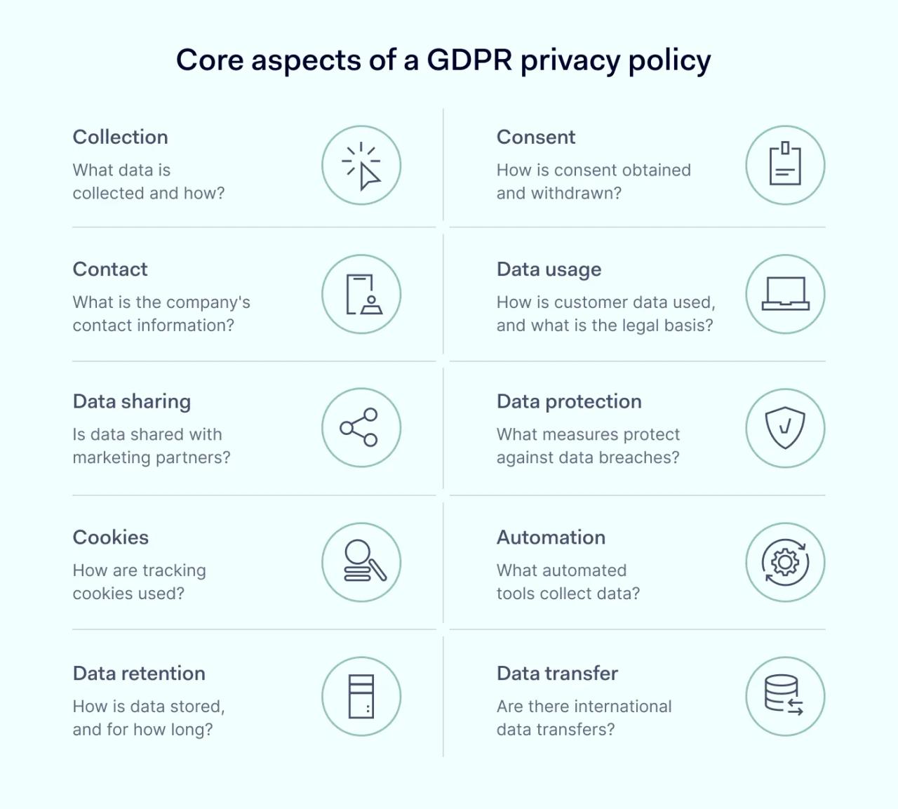 Key elements of a GDPR privacy policy