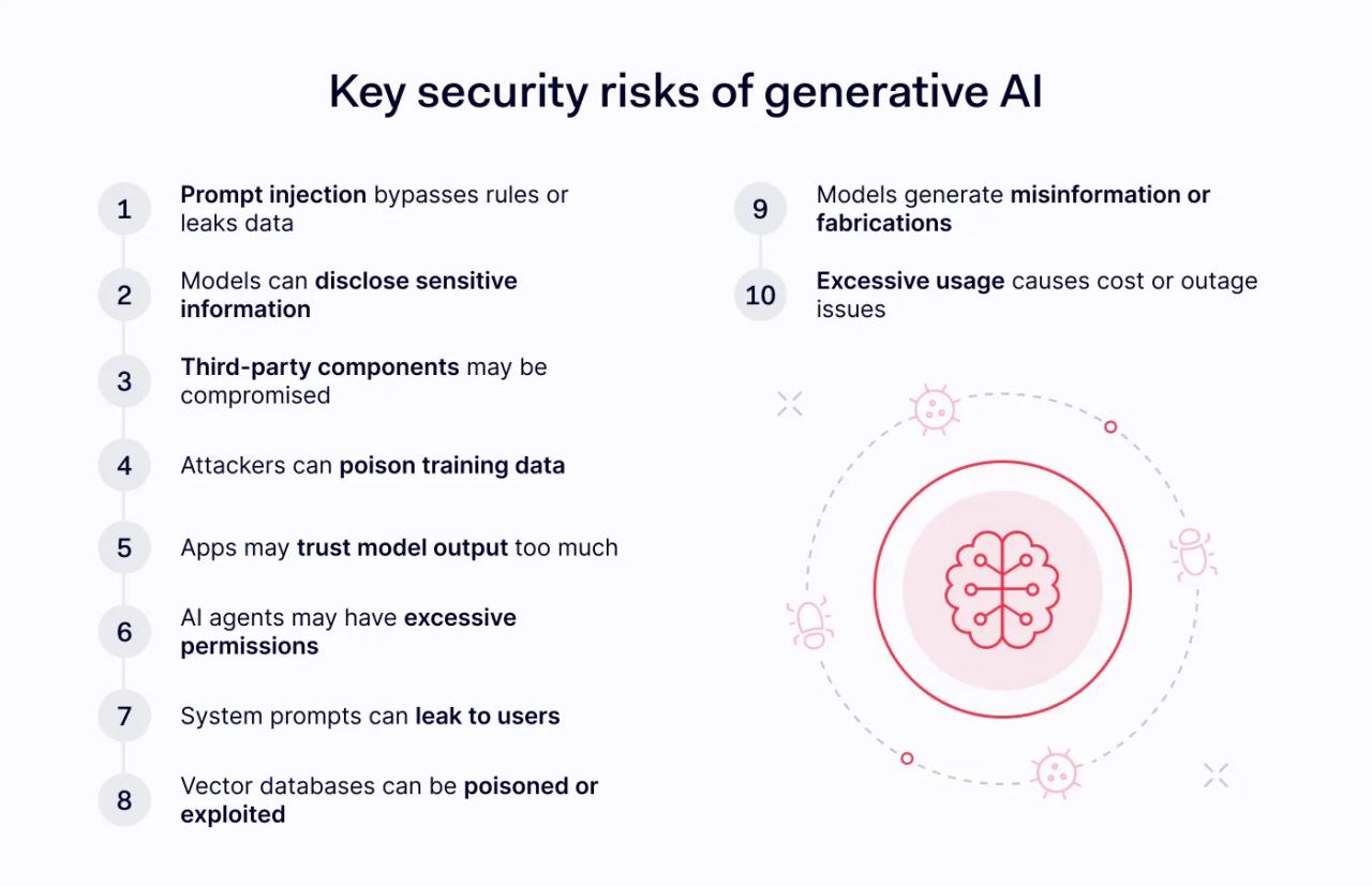 Major security risks of generative AI