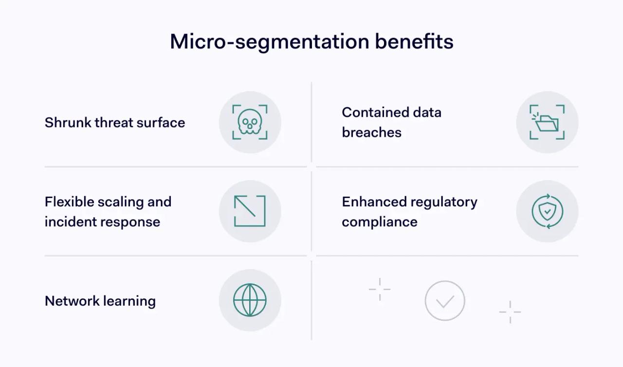 Micro-segmentation benefits