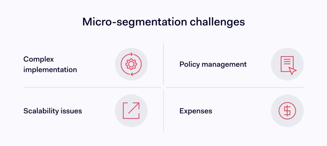 Micro-segmentation challenges