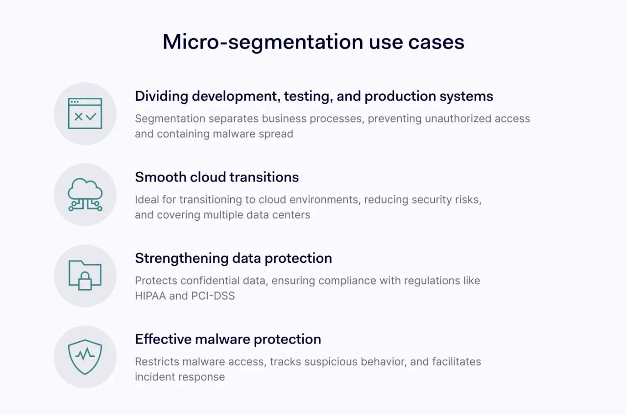 Micro-segmentation use cases