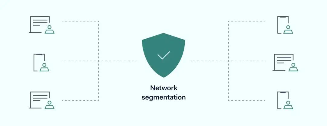 Network segmentation