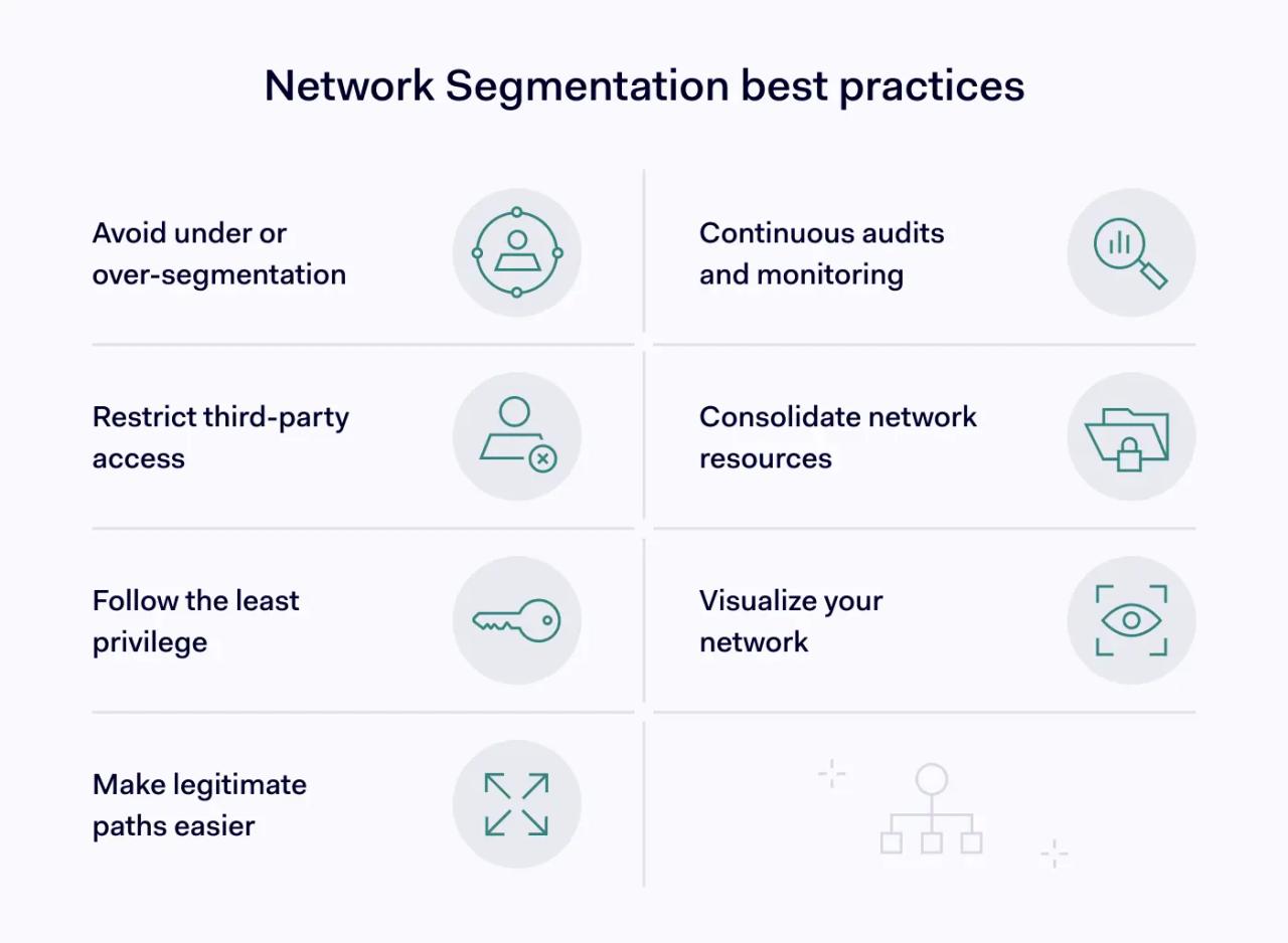 Network Segmentation best practices