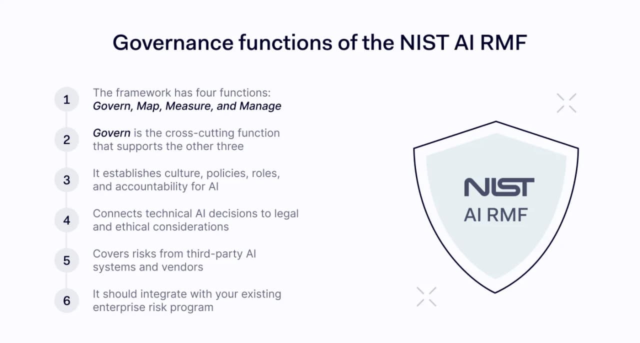 NIST AI risk management framework governance