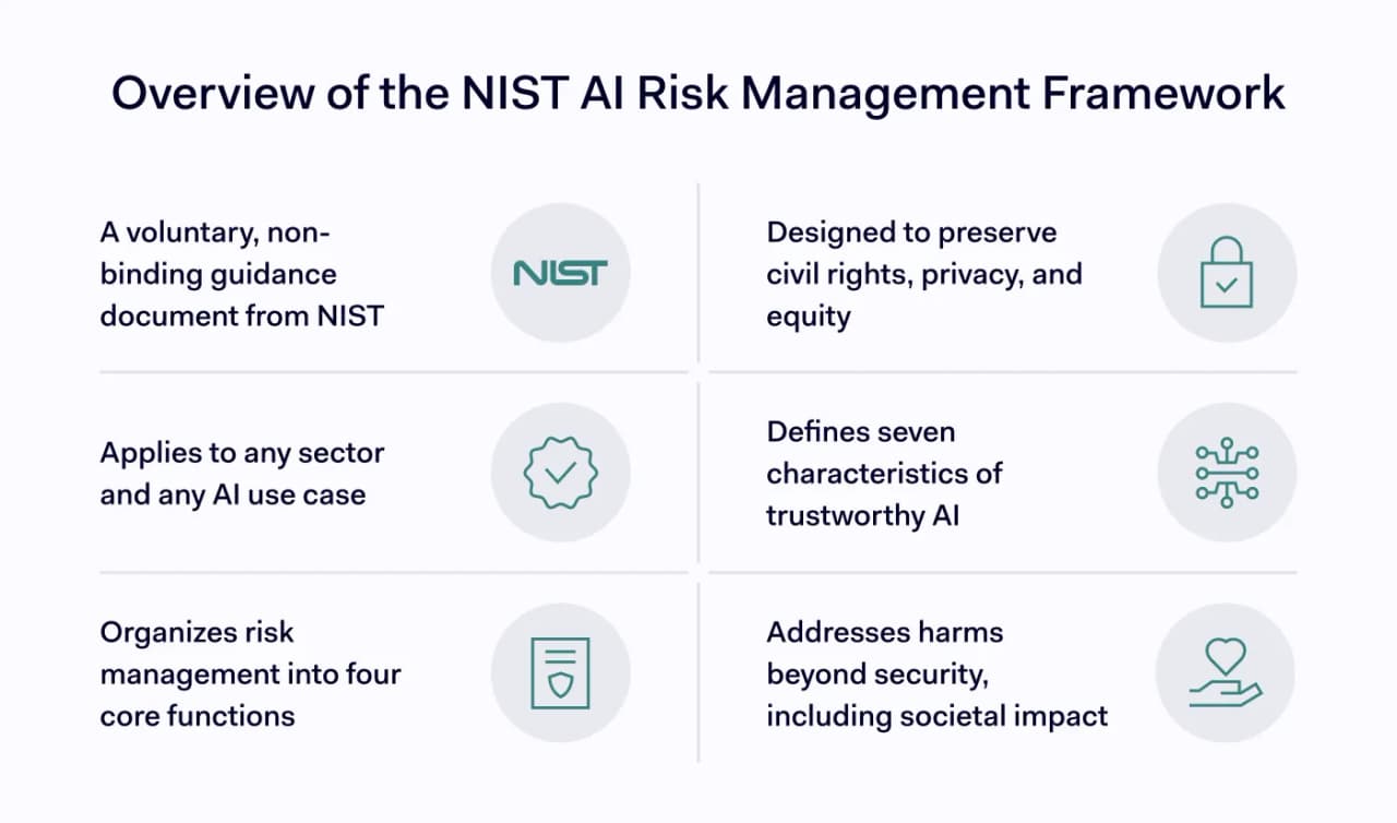 NIST AI risk management framework overview