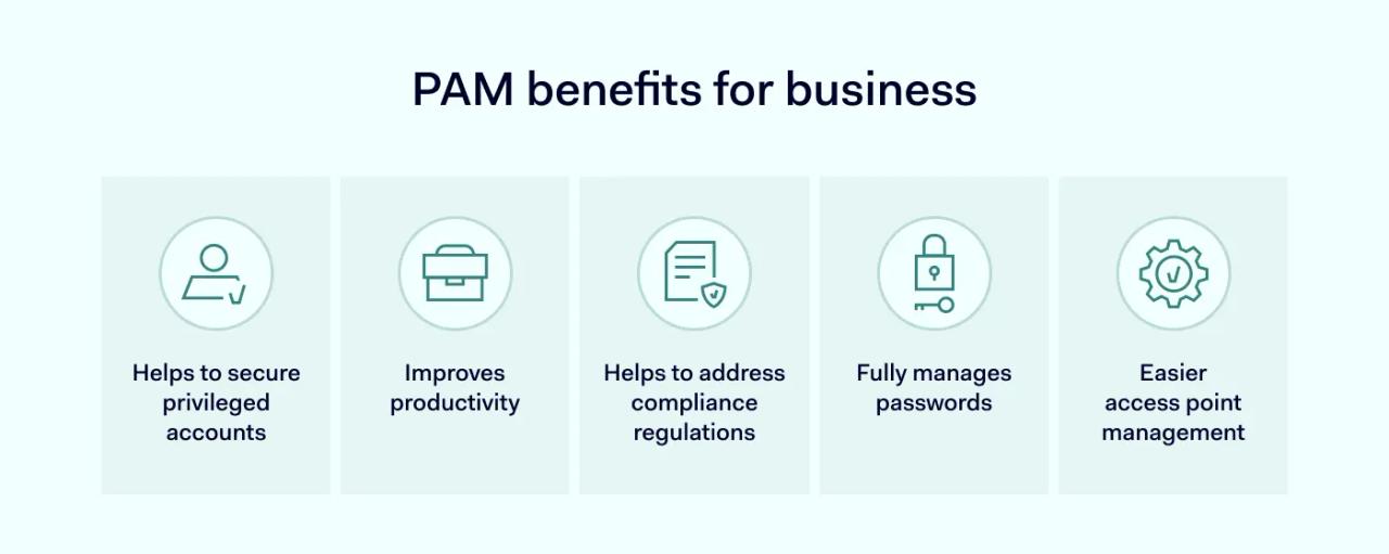 PAM benefits for business