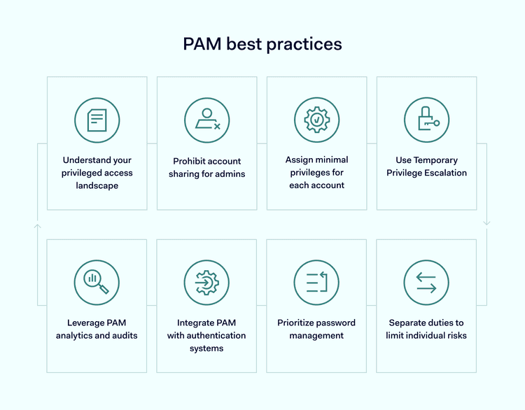 Privileged Access Management Best Practices | NordLayer Learn