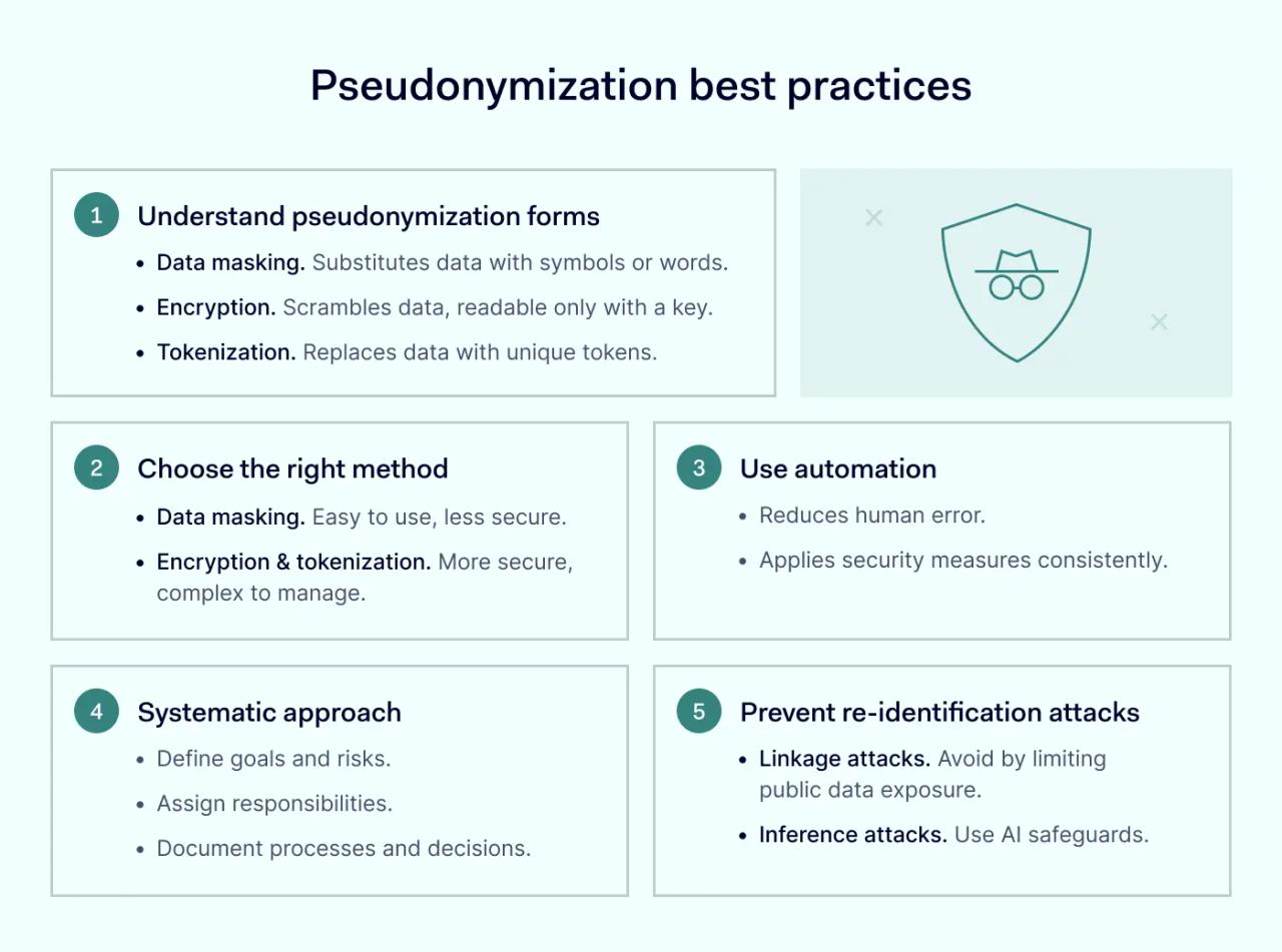 Pseudonymization best practices