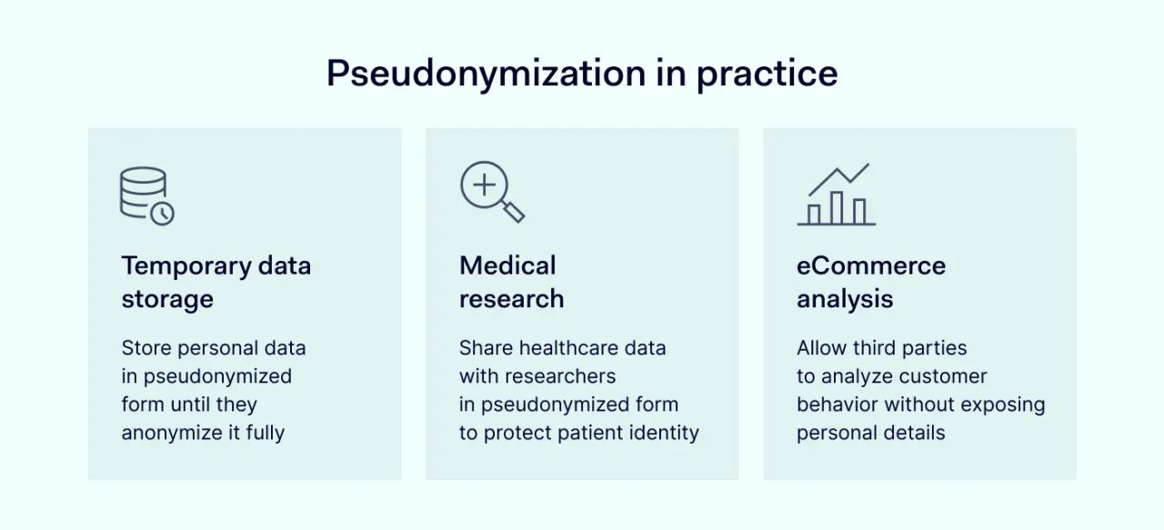 Pseudonymization in practice