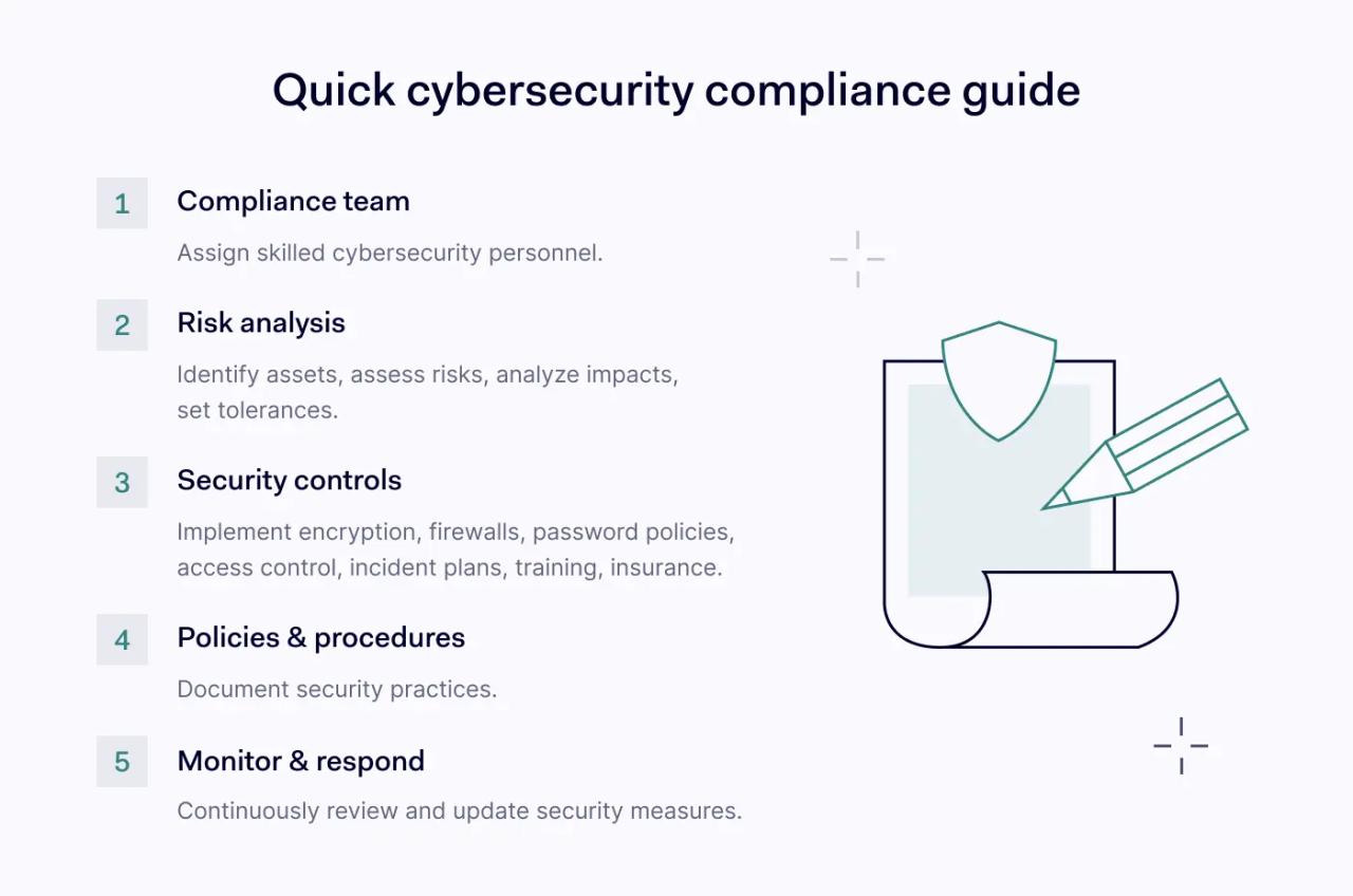 Quick cybersecurity compliance guide