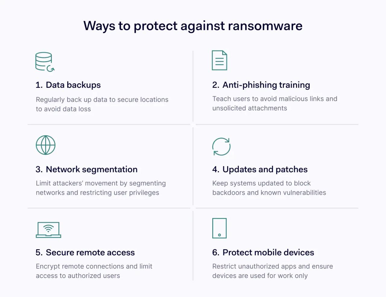 Ransomware protection methods