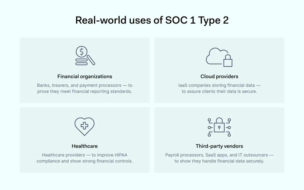 Real-world uses of SOC 1 Type 2