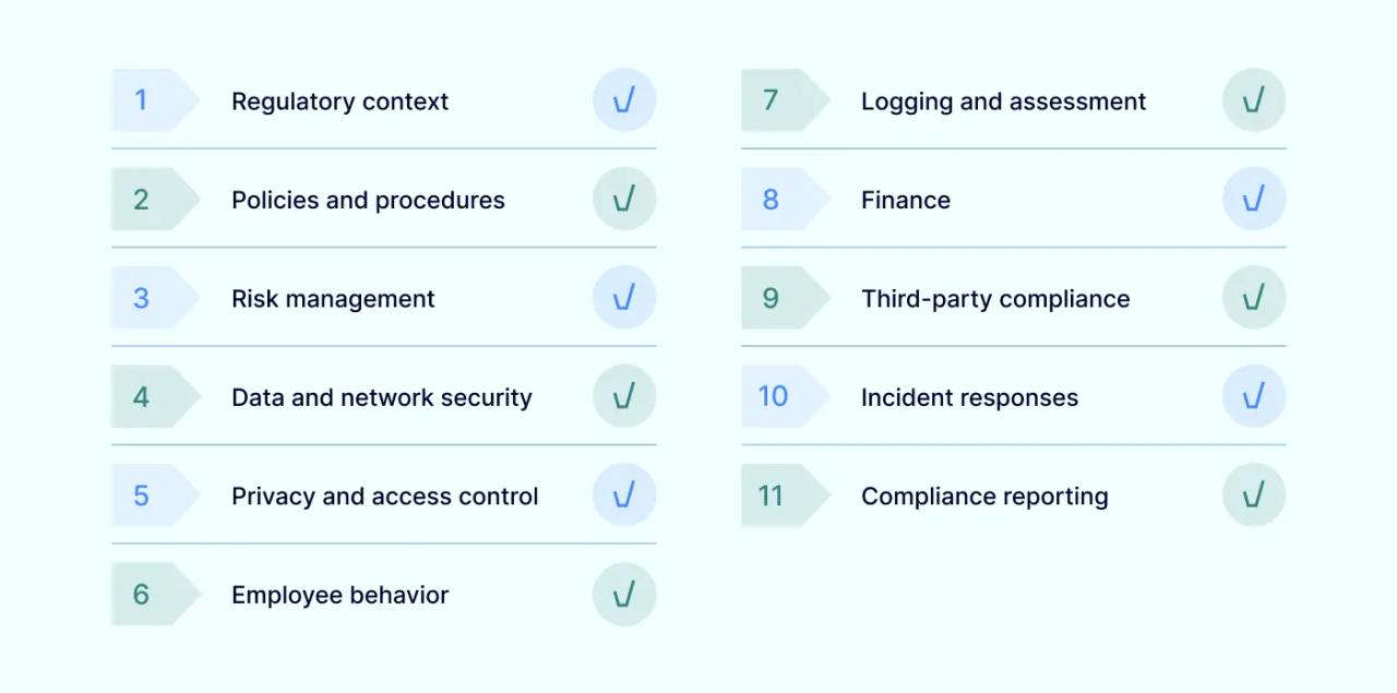 Regulatory compliance audit checklist