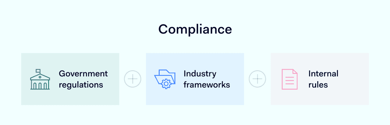 Regulatory compliance outline