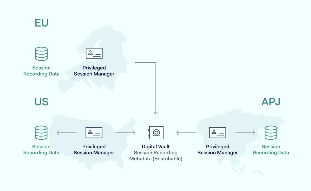  Scope and applicability of the GDPR