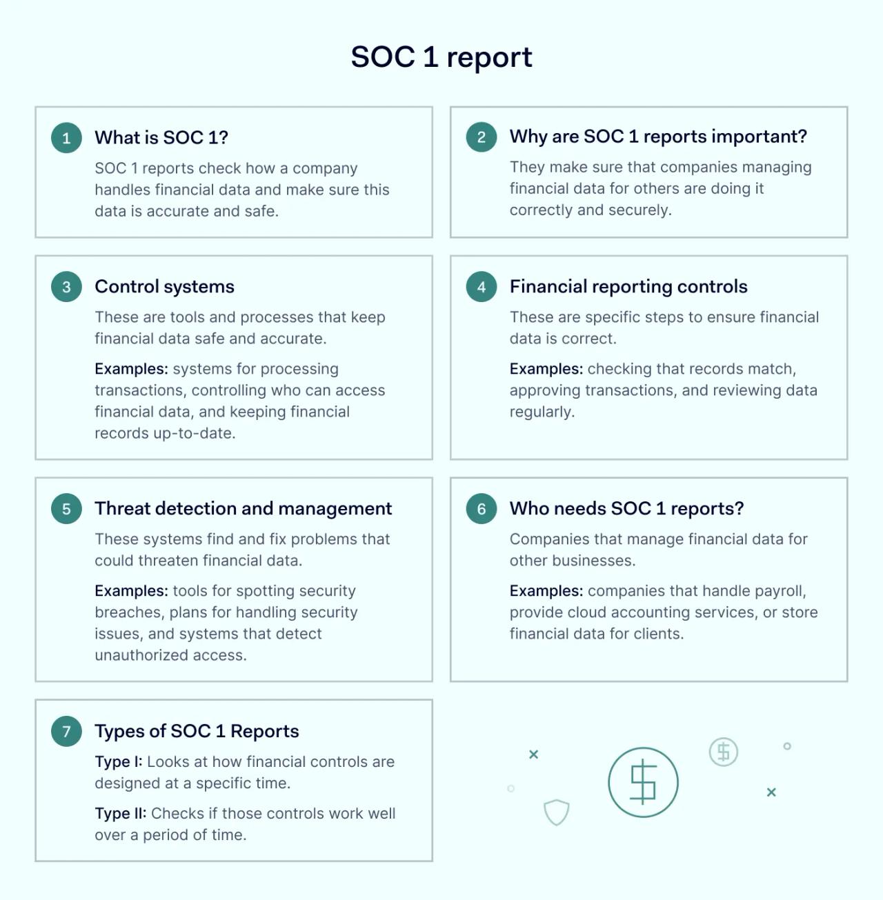 SOC 1 report