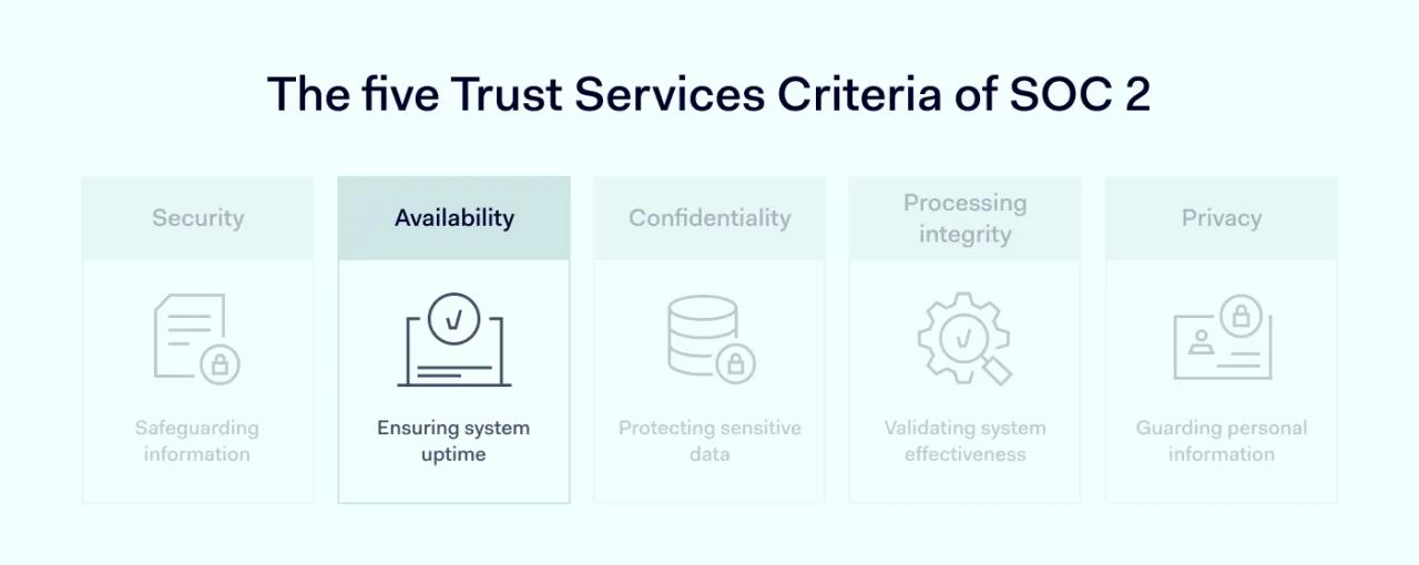 SOC 2 availability TSC