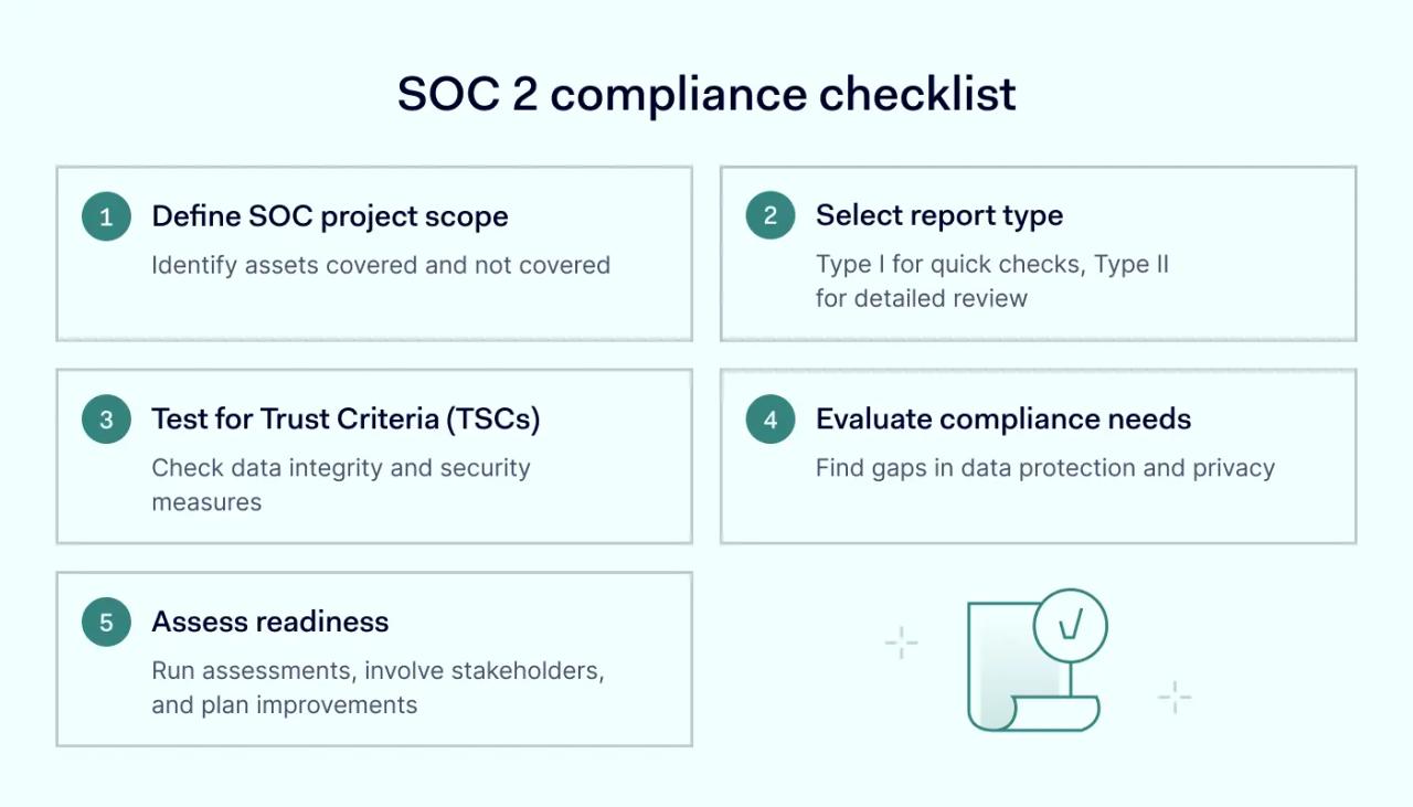 SOC 2 compliance checklist