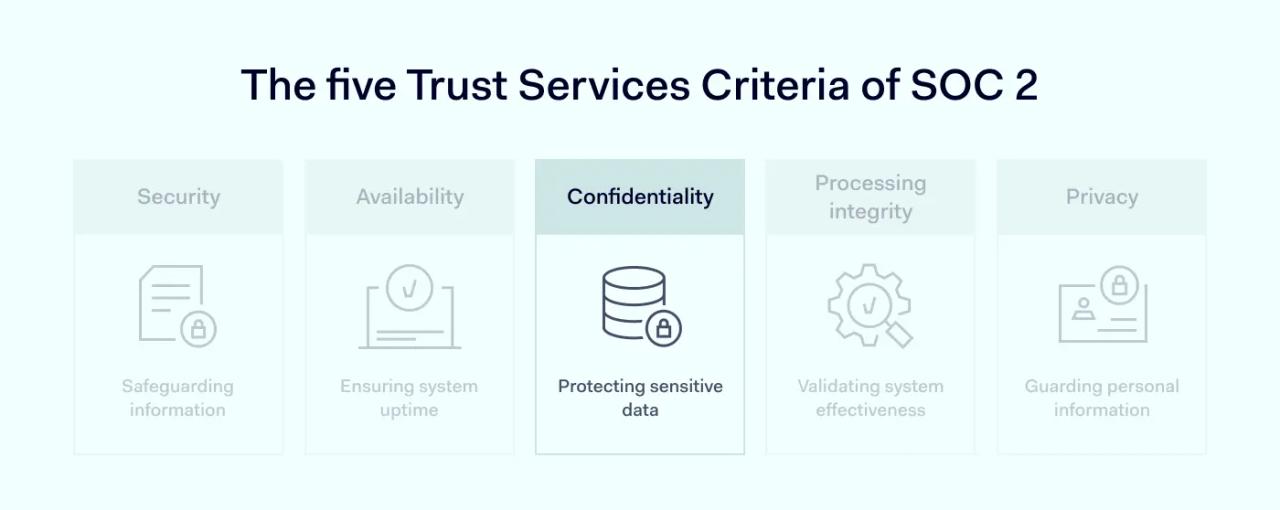 SOC 2 confidentiality TSC