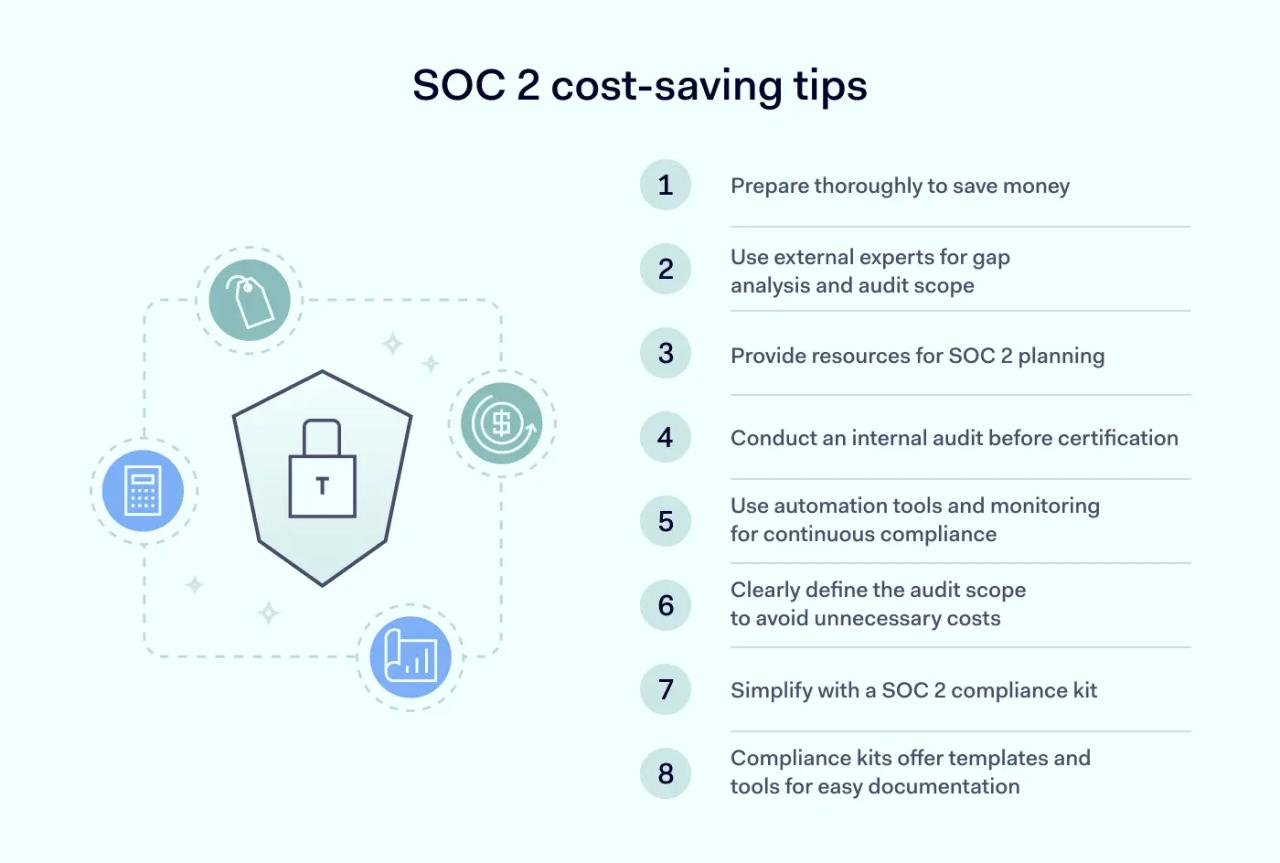 SOC 2 cost-saving tips