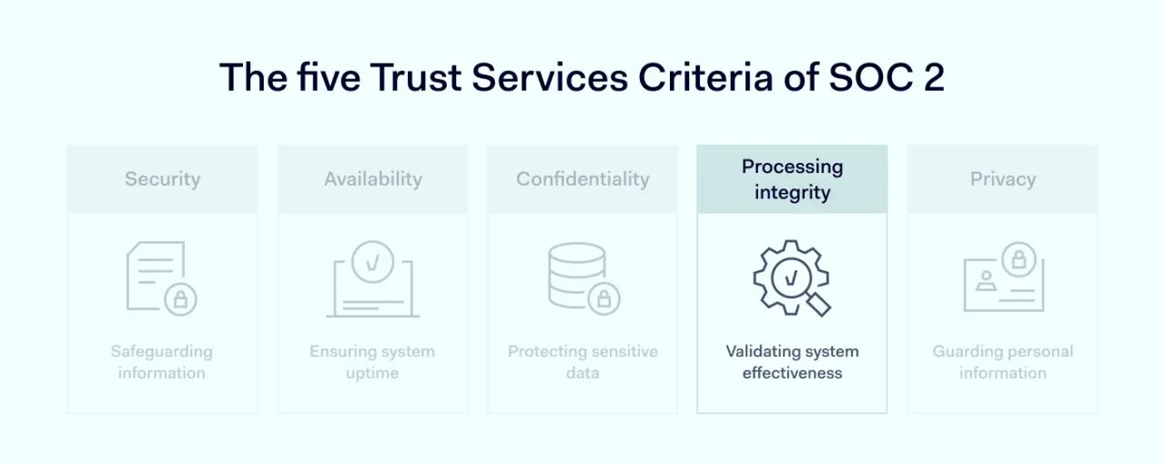 SOC 2 processing integrity TSC