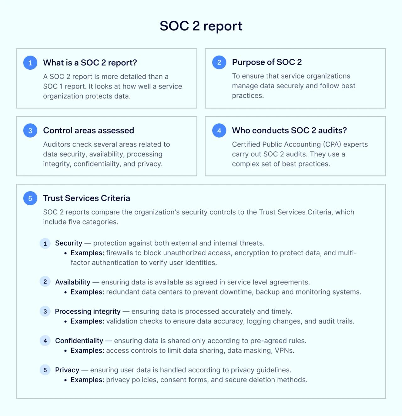 SOC 2 report