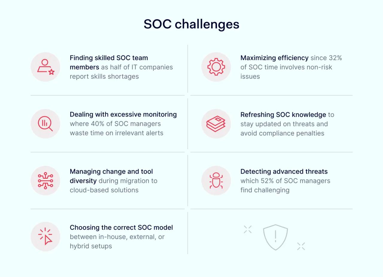 SOC challenges