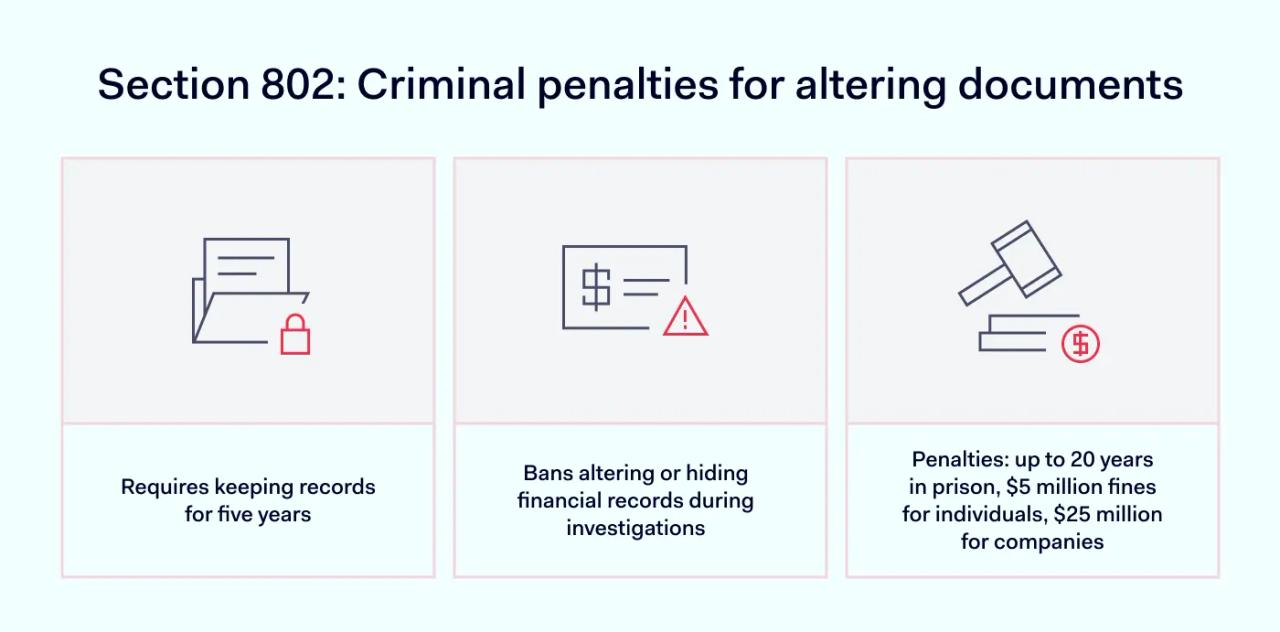 SOX Section 802: Criminal penalties for altering documents