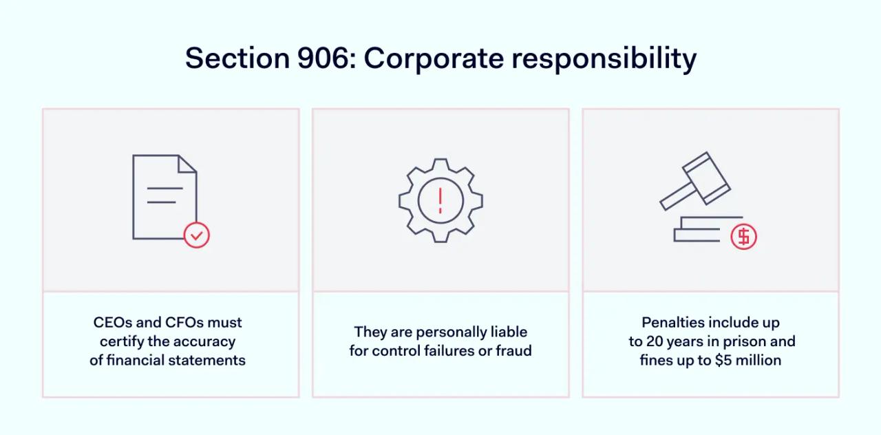 SOX Section 906: Corporate responsibility for financial reports