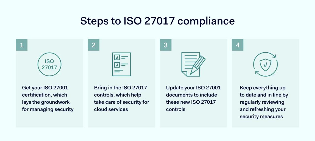 Steps to ISO 27017 compliance