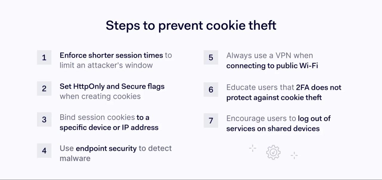 Steps to prevent cookie theft