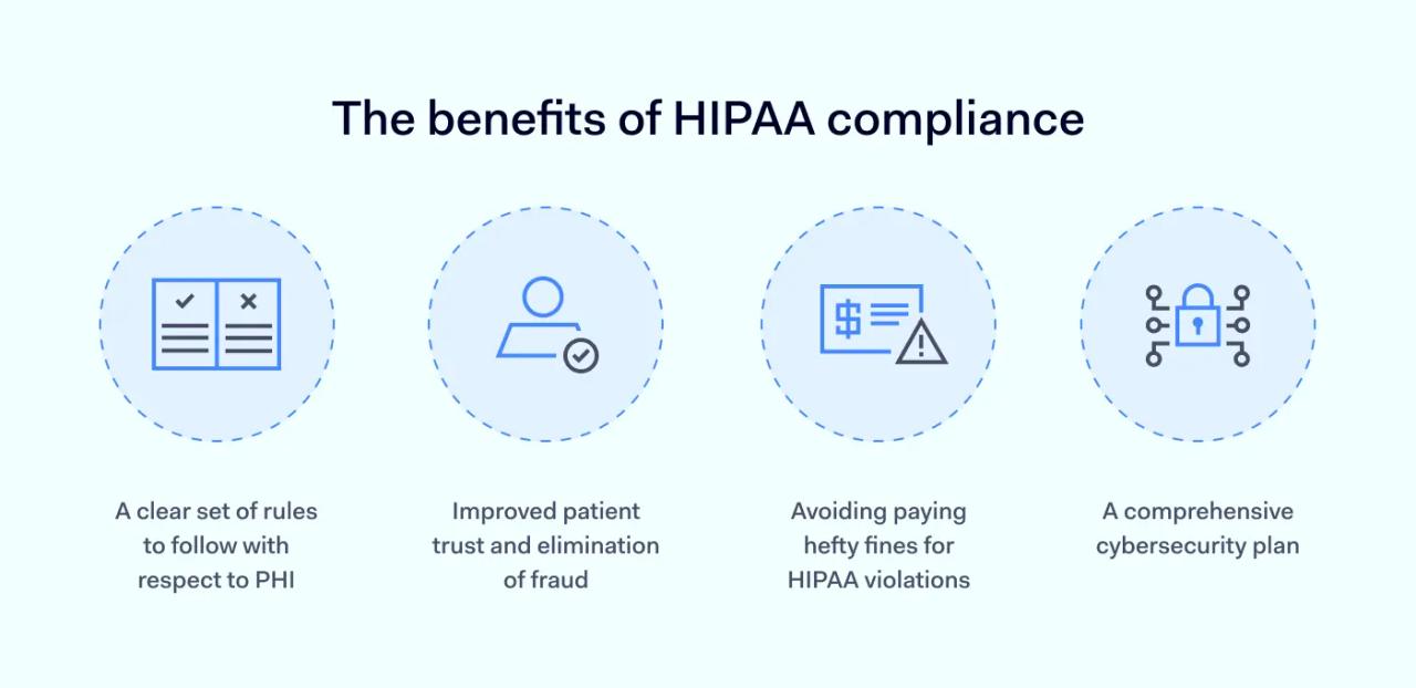The benefits of HIPAA compliance