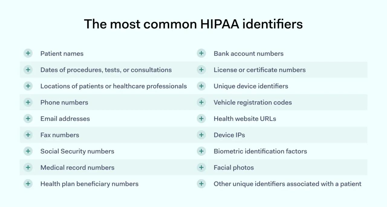 The most common HIPAA identifiers