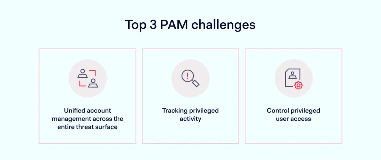 Top 3 PAM challenges