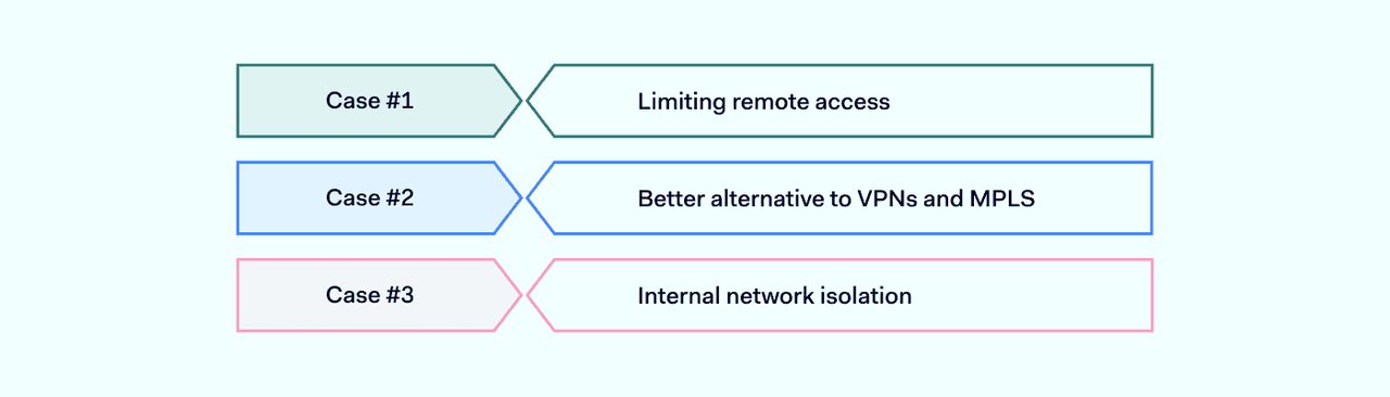 Top ZTNA use cases