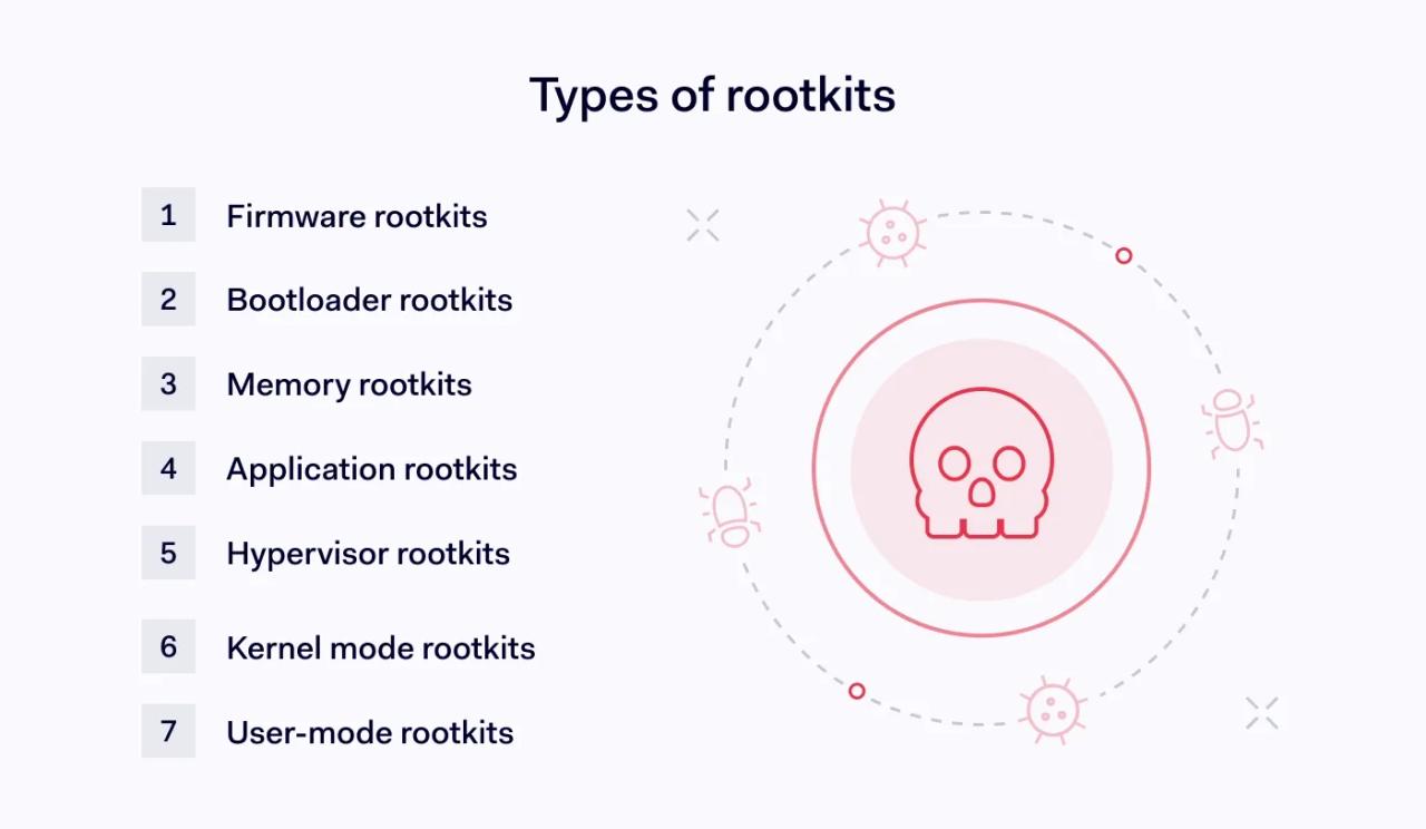 Types of rootkits