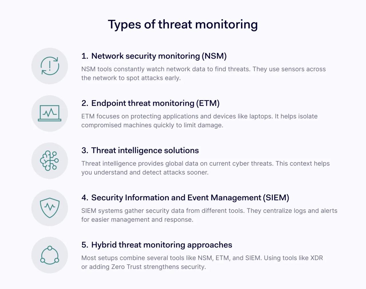 Types of threat monitoring