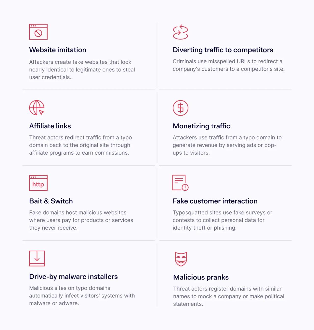 Types of typosquatting