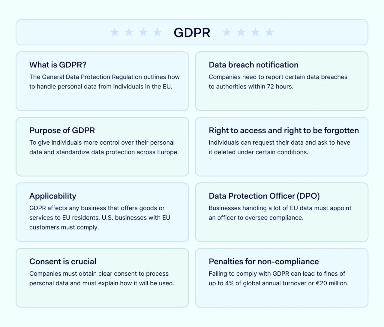 Understanding GDPR 