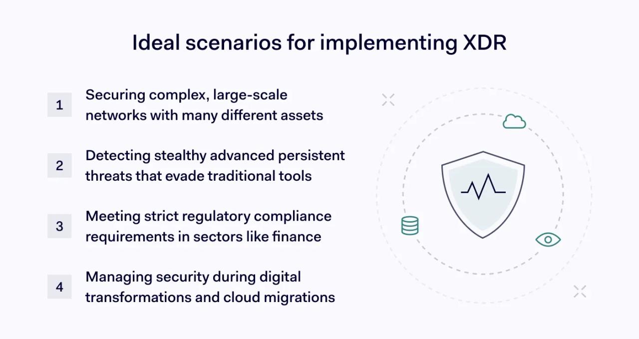 Use cases for XDR