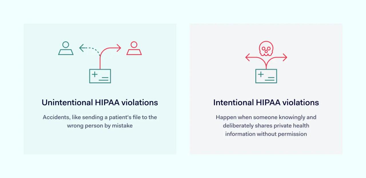 What is a HIPAA compliance