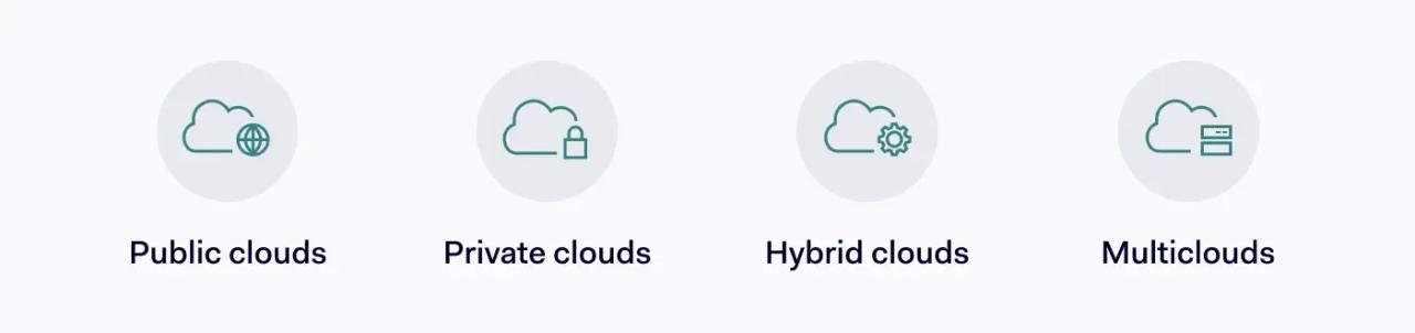 What is cloud security