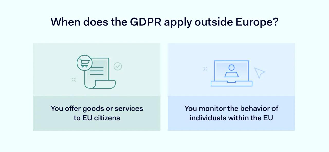 When does the GDPR apply outside Europe