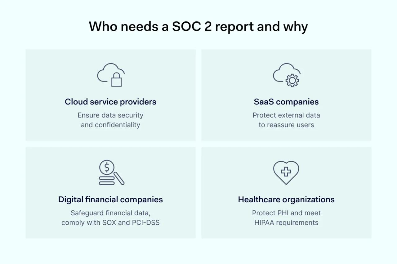 Who needs a SOC 2 report and why