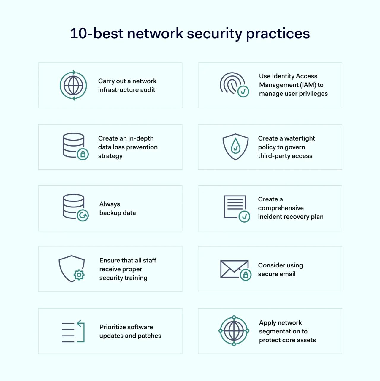 10 Network Security best practices