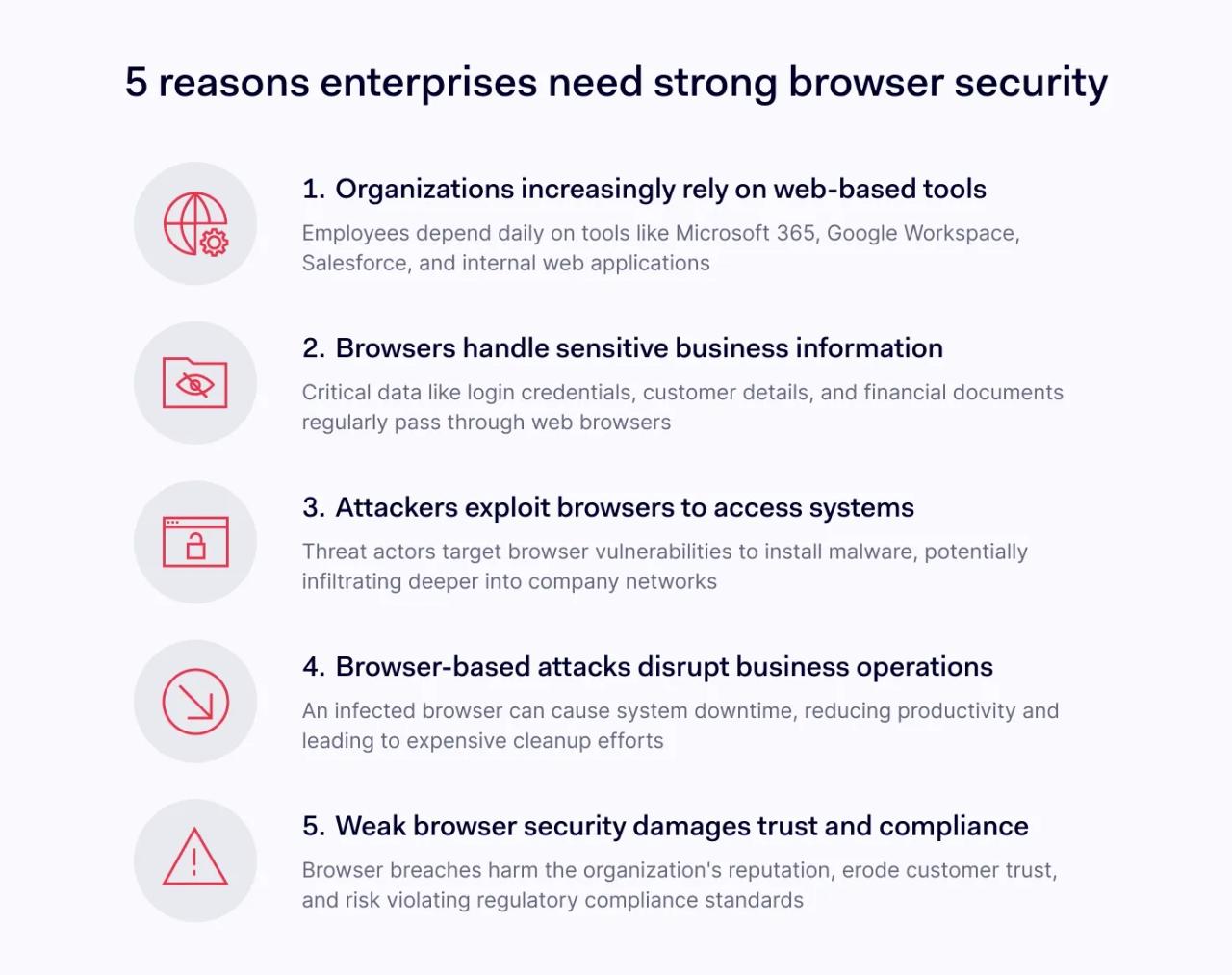 5 reasons enterprises need strong browser security (2).webp