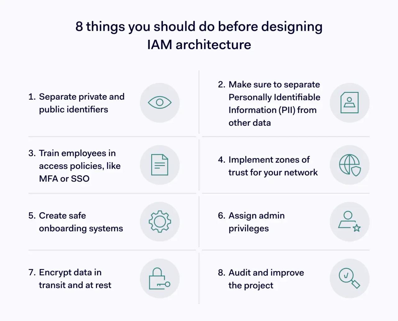 8 things you should do before designing IAM architecture