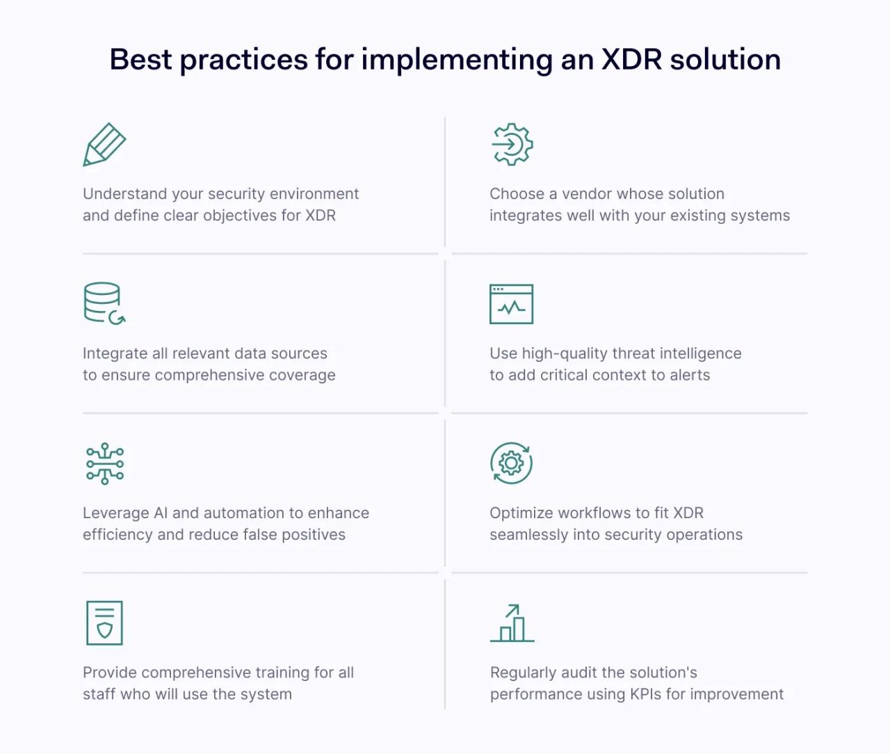 Implementing XDR solutions: Best practices to follow
