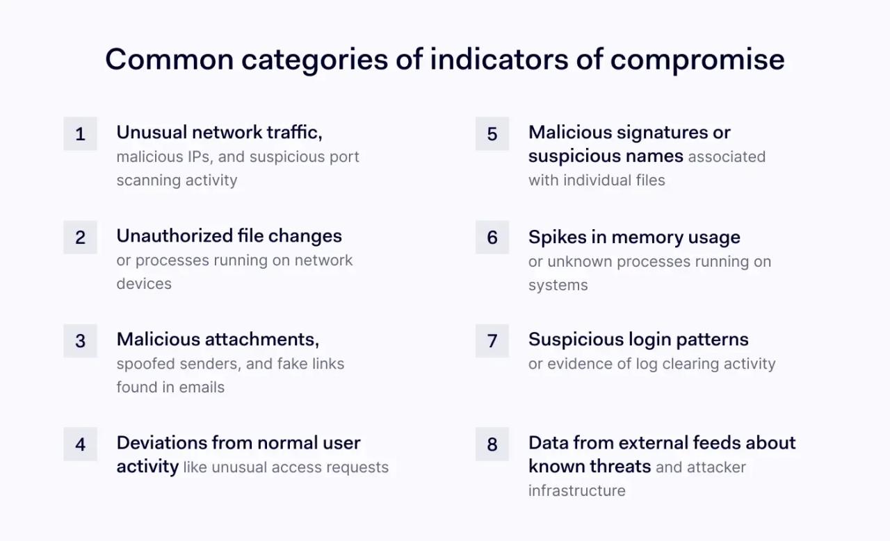 Examples of indicators of compromise